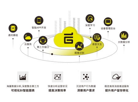 图片[2]-IoT云平台的关键技术和发展趋势 机智云-卡咪卡咪哈-一个博客